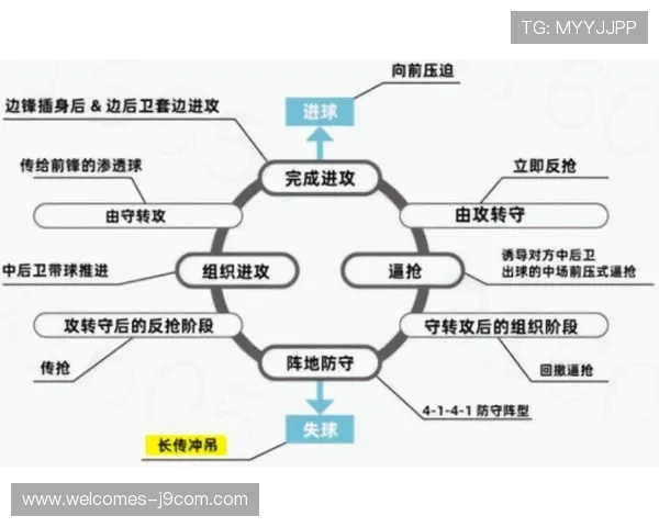 足球队成员数量构成及其对战术布置和球队表现的影响分析